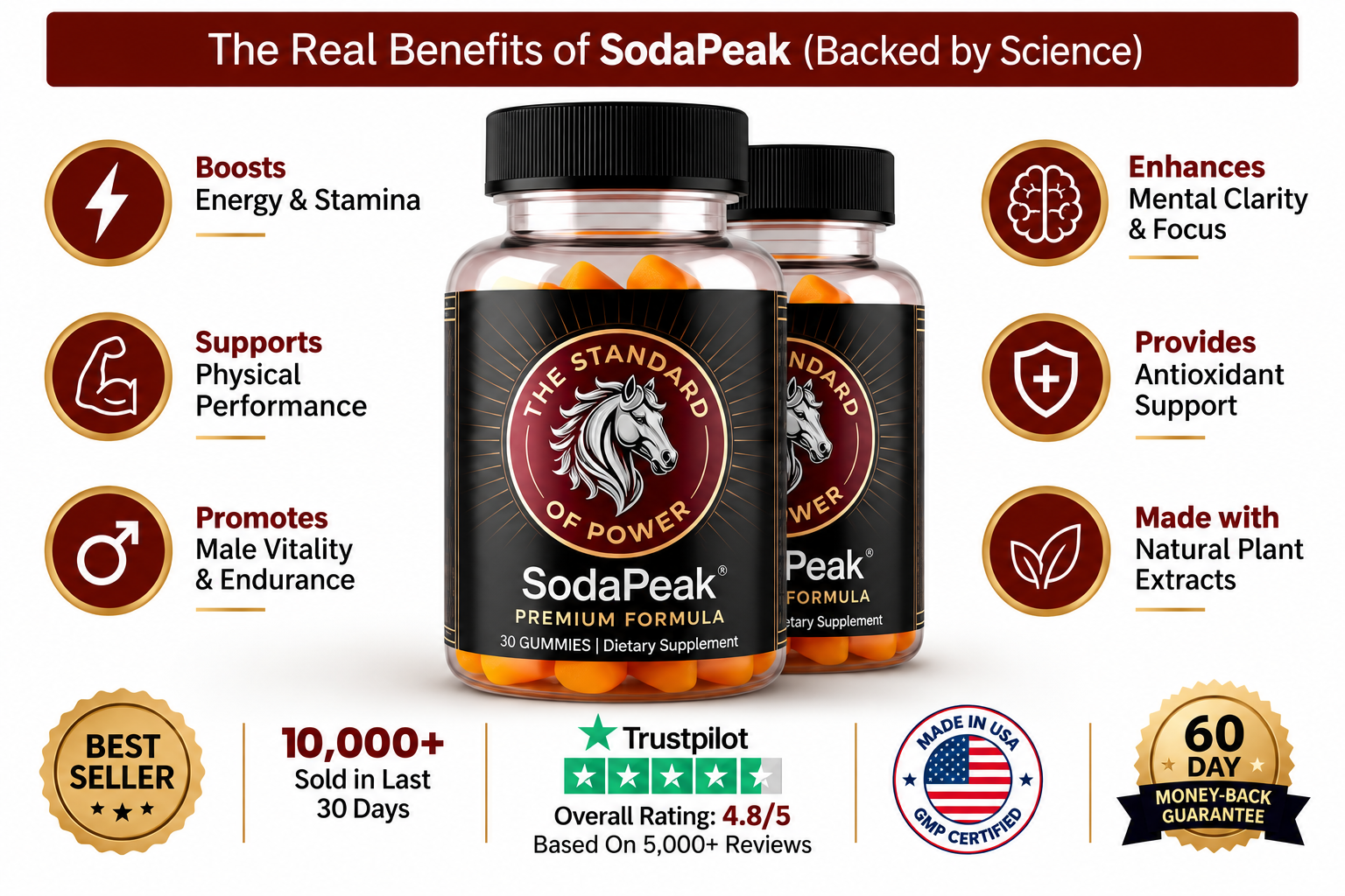 SodaPeak Benefits Infographic - Male Vitality, Energy, Stamina, Ingredients and Product Ratings