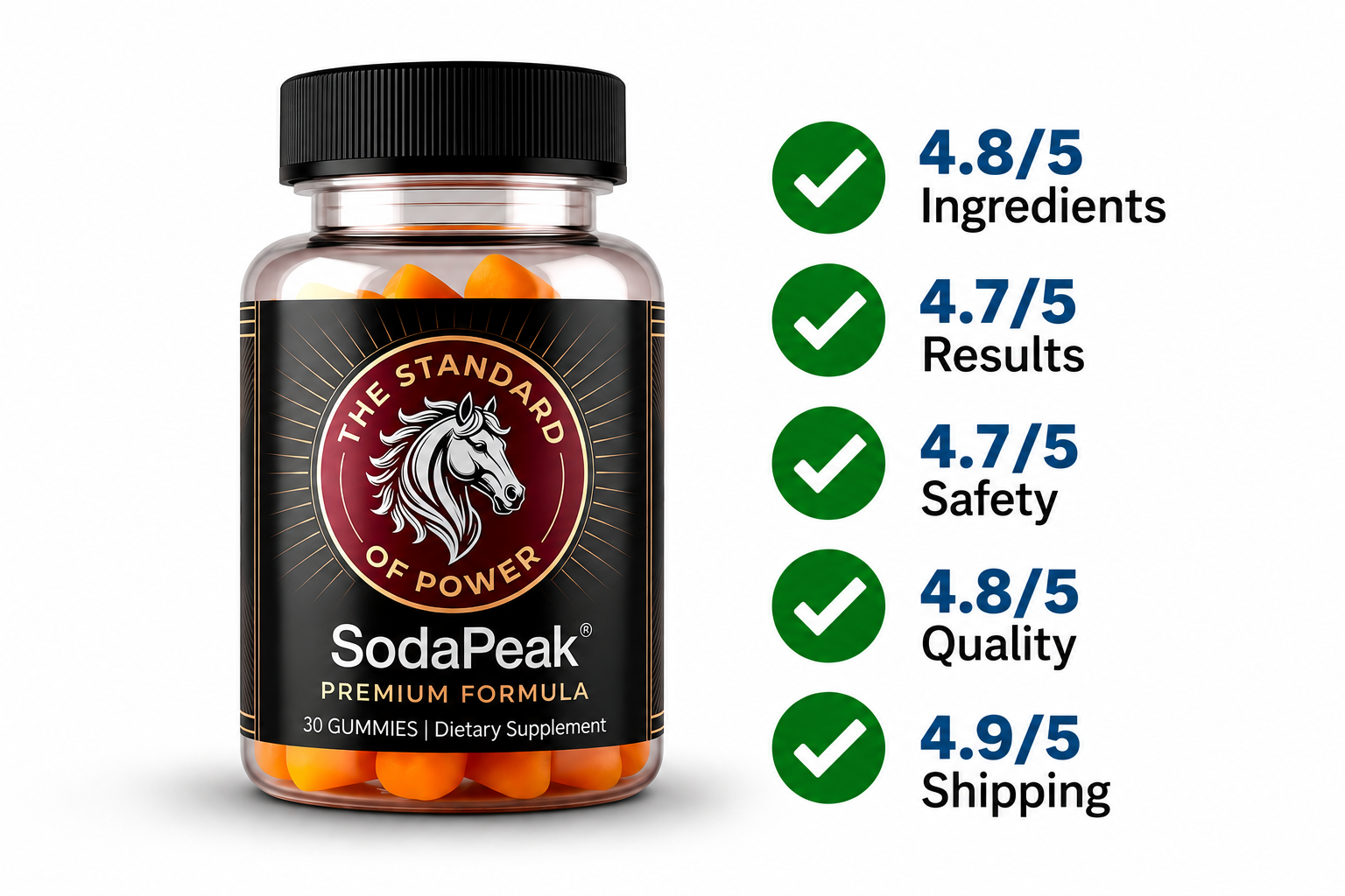 SodaPeak Reviews 2026 - Product Ratings for Ingredients, Results, Safety, Quality, and Shipping