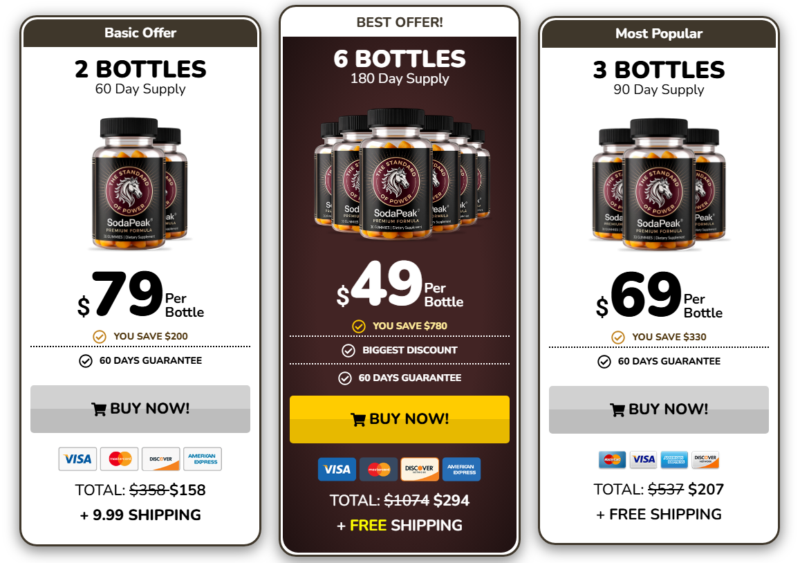 SodaPeak pricing comparison with 2, 3 and 6 bottle packages, discounts and 60-day money-back guarantee